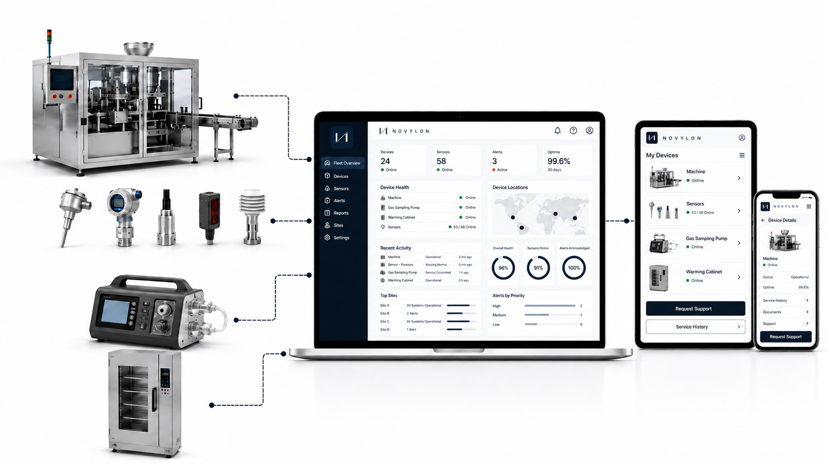 Novylon connecting industrial machines and sensors to a fleet dashboard, tablet, and mobile customer portal
